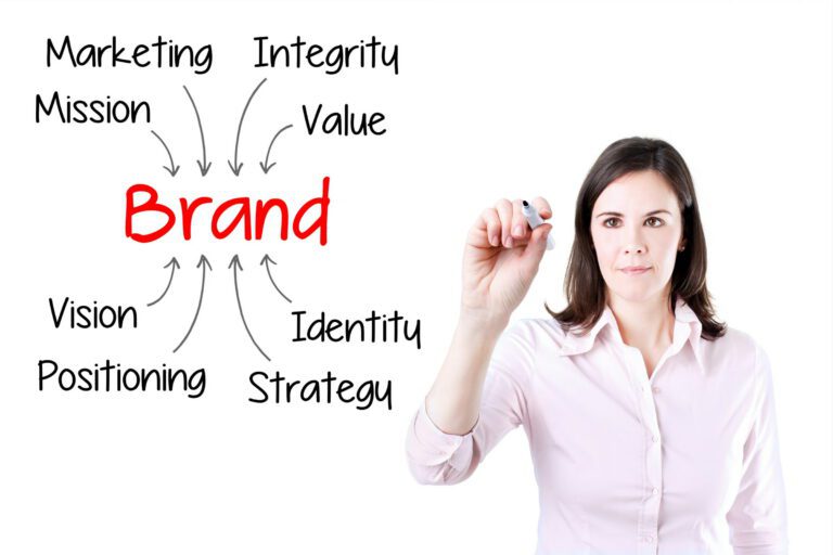 branding agencies ireland