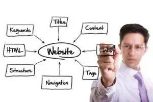 Branding Agencies Ireland
